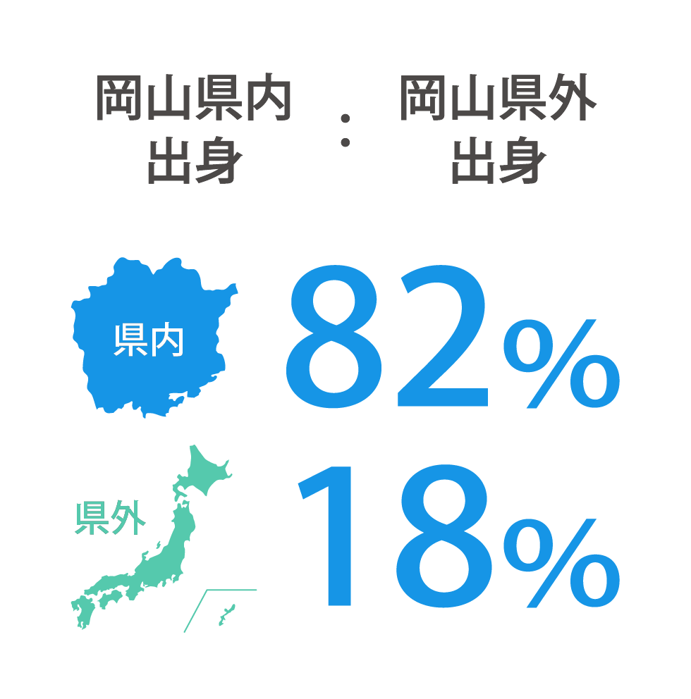 岡山県内出身