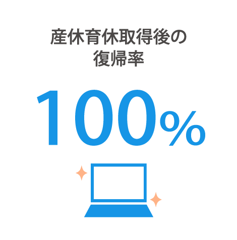 産休育休取得後の復帰率